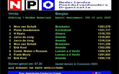 Nico van Schaik en Jan Manten