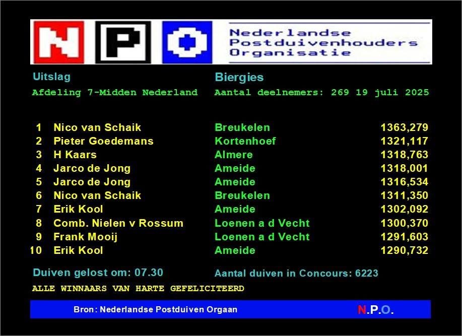 Nico van Schaik en Jan Manten